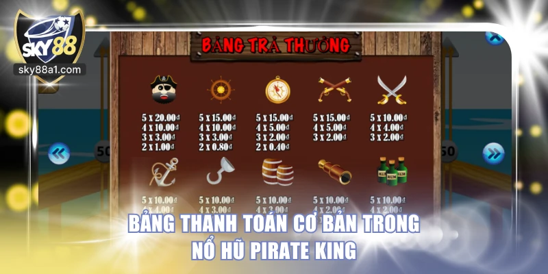 Nổ Hũ Pirate King SKY88 Và Cách Chinh Phục Đảo Kho Báu